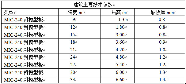 杰達拱形屋頂?shù)募夹g(shù)參數(shù)