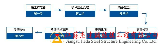 超細(xì)無機(jī)纖維技術(shù)特點