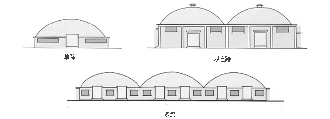 單跨、雙跨、多連跨拱形屋頂示意圖