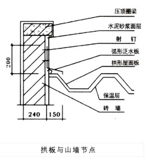 拱形屋頂板與山墻安裝節(jié)點(diǎn)圖